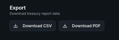 Export section with Download CSV and Download PDF buttons.