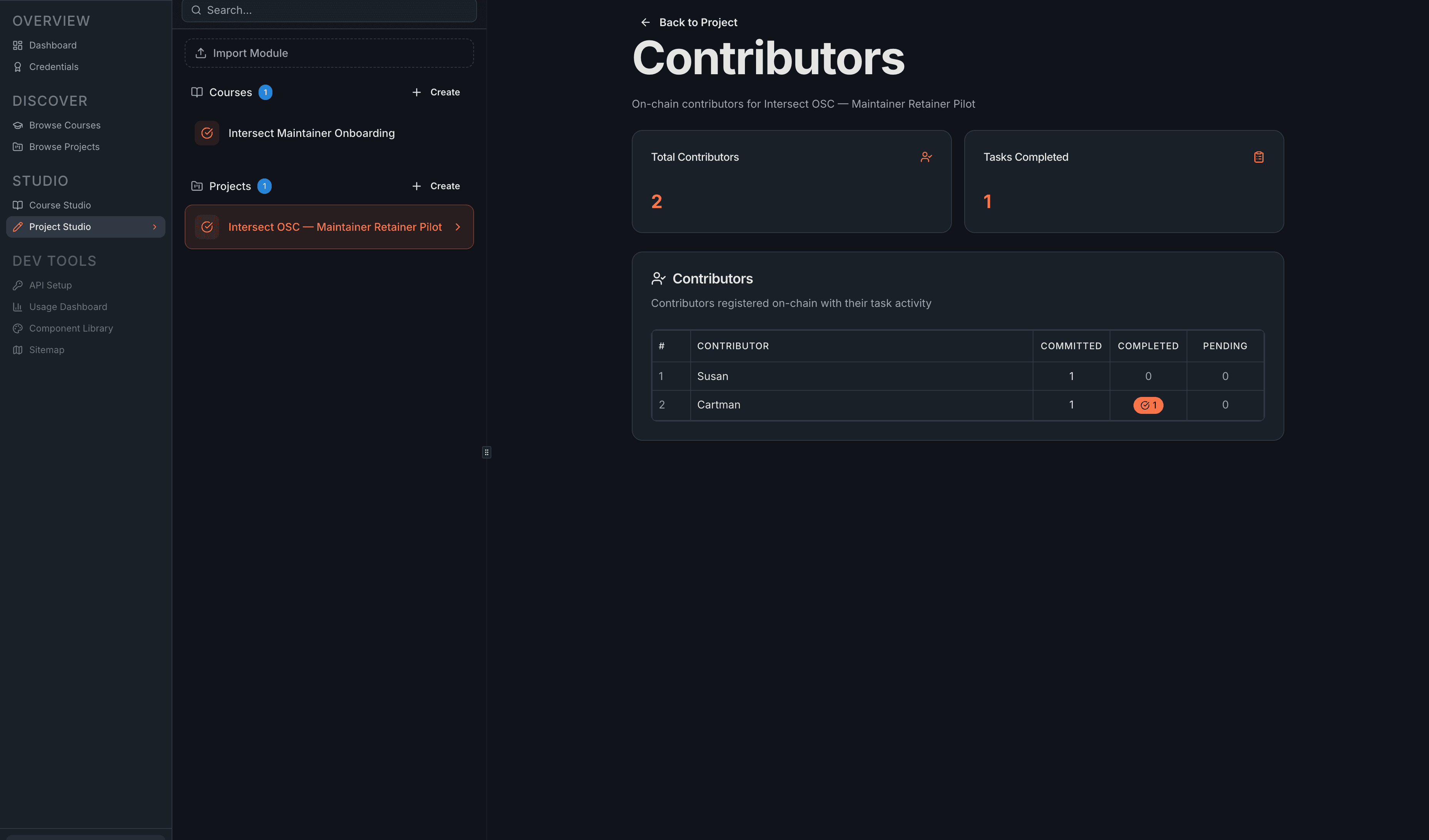 The Contributors page showing a stats row with Total Contributors and Tasks Completed, followed by the Contributors table with columns for rank, Contributor alias, Committed count, Completed count, and Pending count.